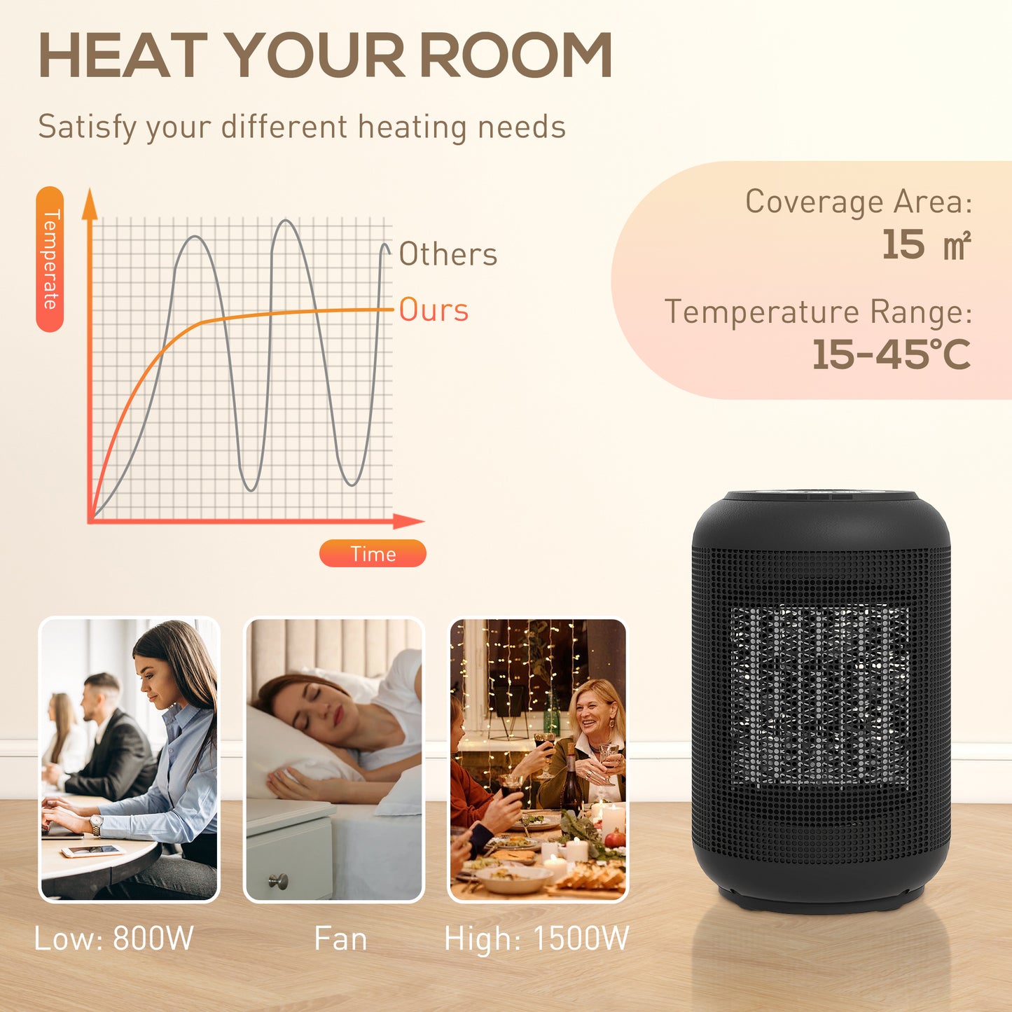 HOMCOM 1500W Ceramic Electric Heater with Fan, Timer, Oscillation - Black