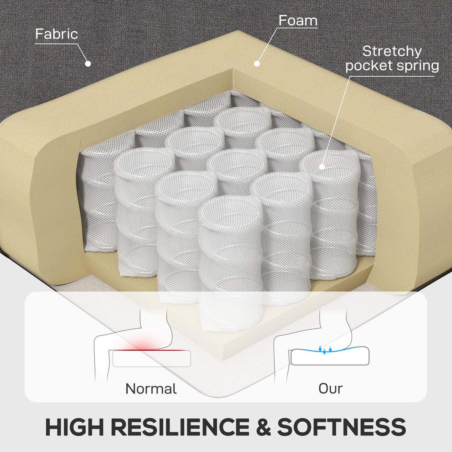 HOMCOM Retro Accent Chair, Linen Wingback Armchair with Wood Frame Button Tufted Design for Living Room Bedroom, Dark Grey