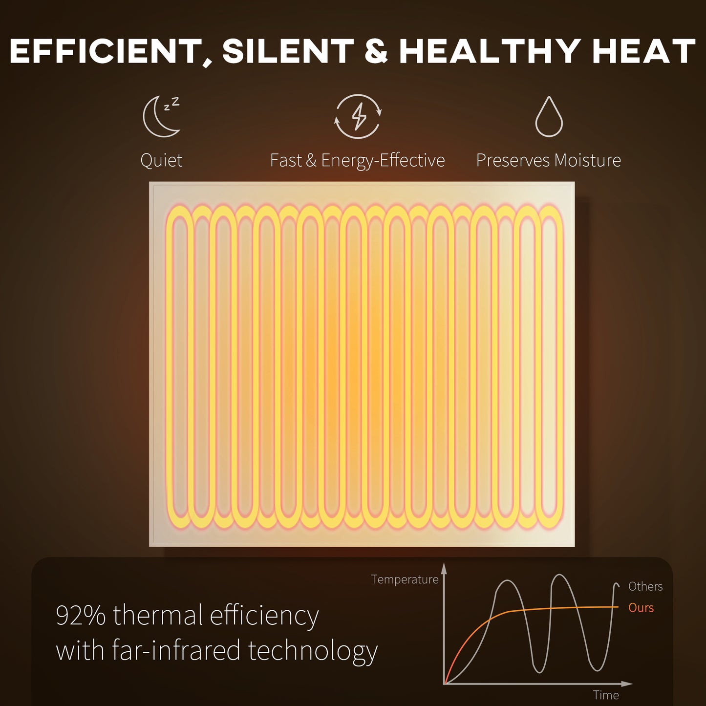 HOMCOM Wifi Smart Electric Heater, Far Infrared, Wall Mounted - 400W