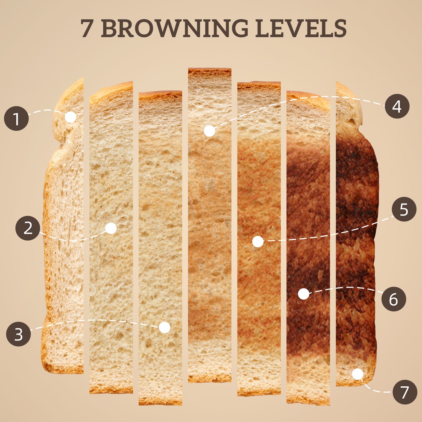 HOMCOM Retro 3000W Kettle and Toaster Set - Cream