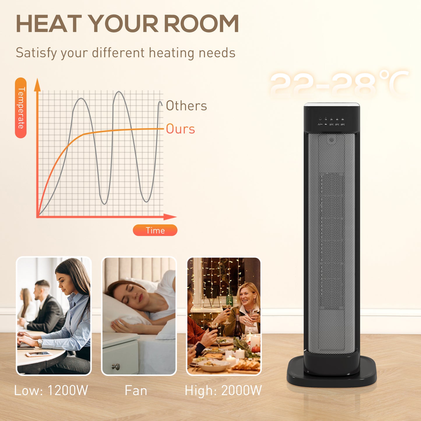 HOMCOM 2000W Ceramic Electric Heater with 3 Heat Settings, Timer - Black