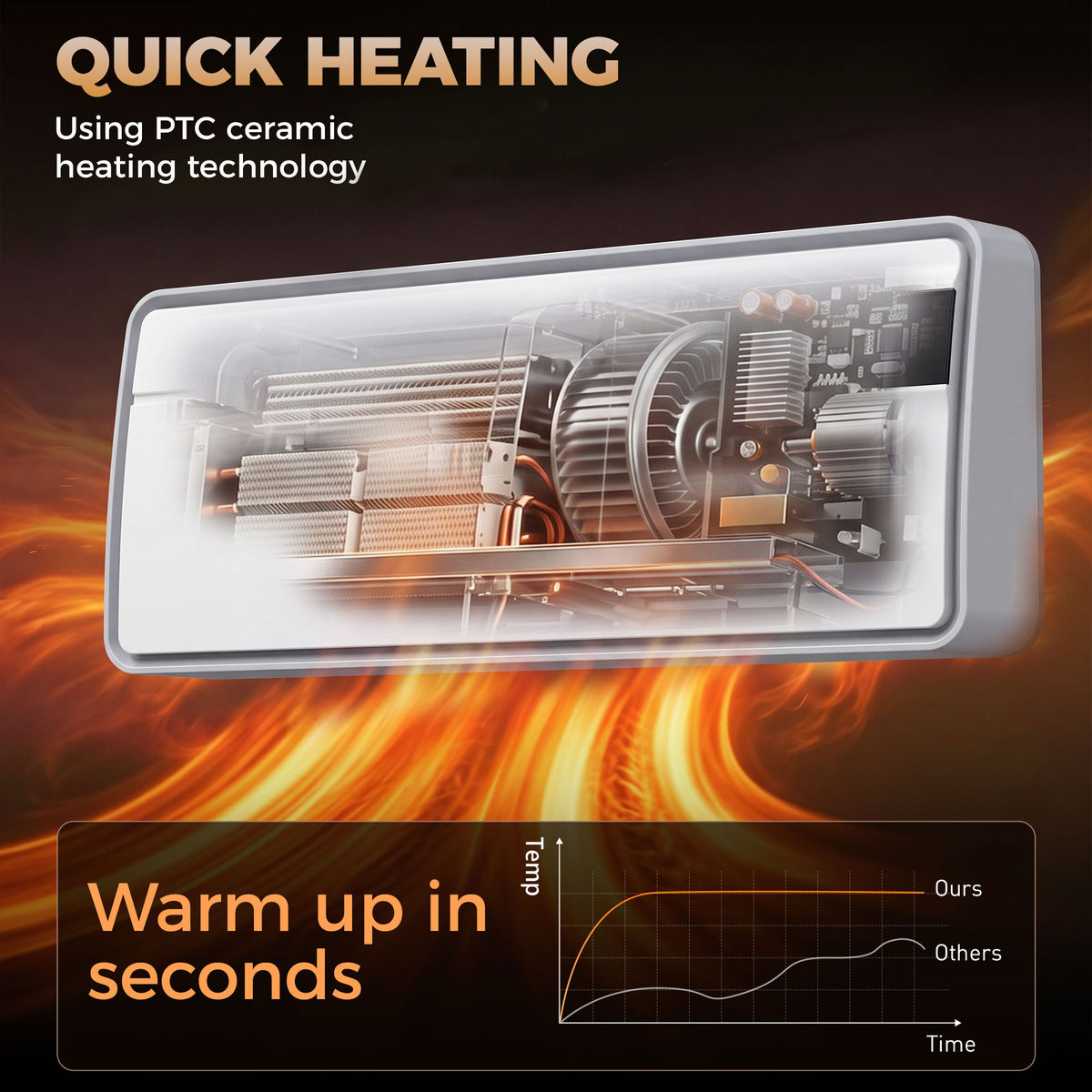 HOMCOM Smart Electric Heater, 2000W Ceramic Wall Space Heater, App Wifi Enabled, Oscillation Fan, Adjustable Thermostat, White