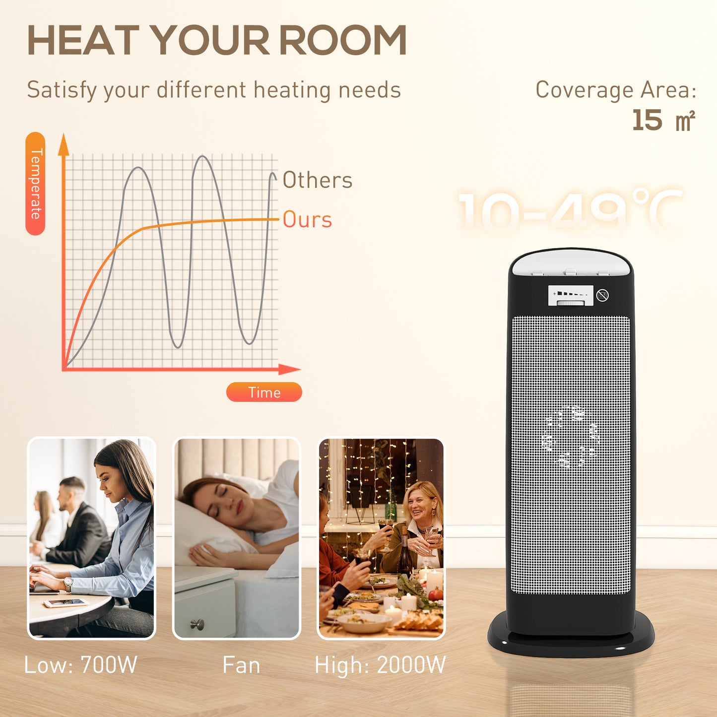 HOMCOM Ceramic Space Heater, 2000W Fan Electric Heater with 4 Modes, Adjustable Thermostat, 55Â° Oscillation, Tip-Over and Overheat Protection for Bedroom, Home Office, Black