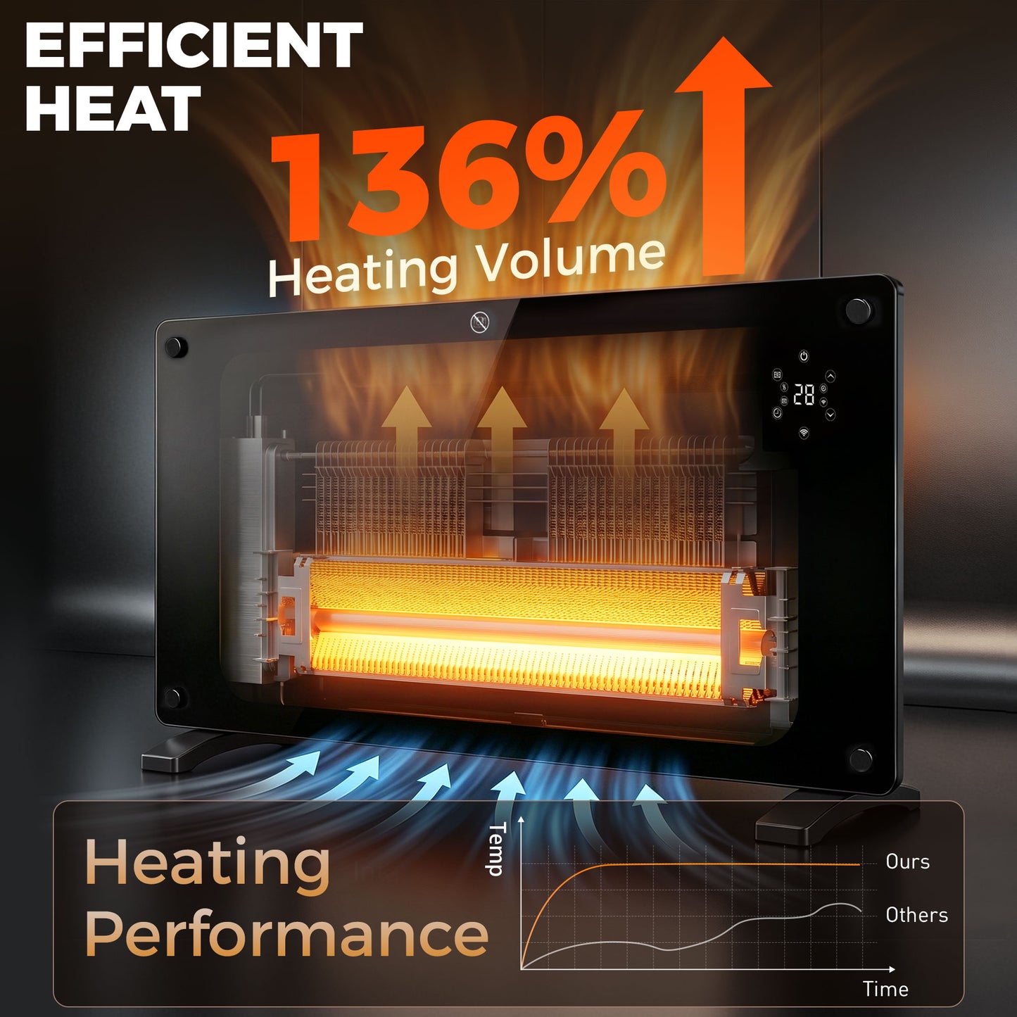 HOMCOM 1500W 5-35â„ƒ Smart Control Heater - Black