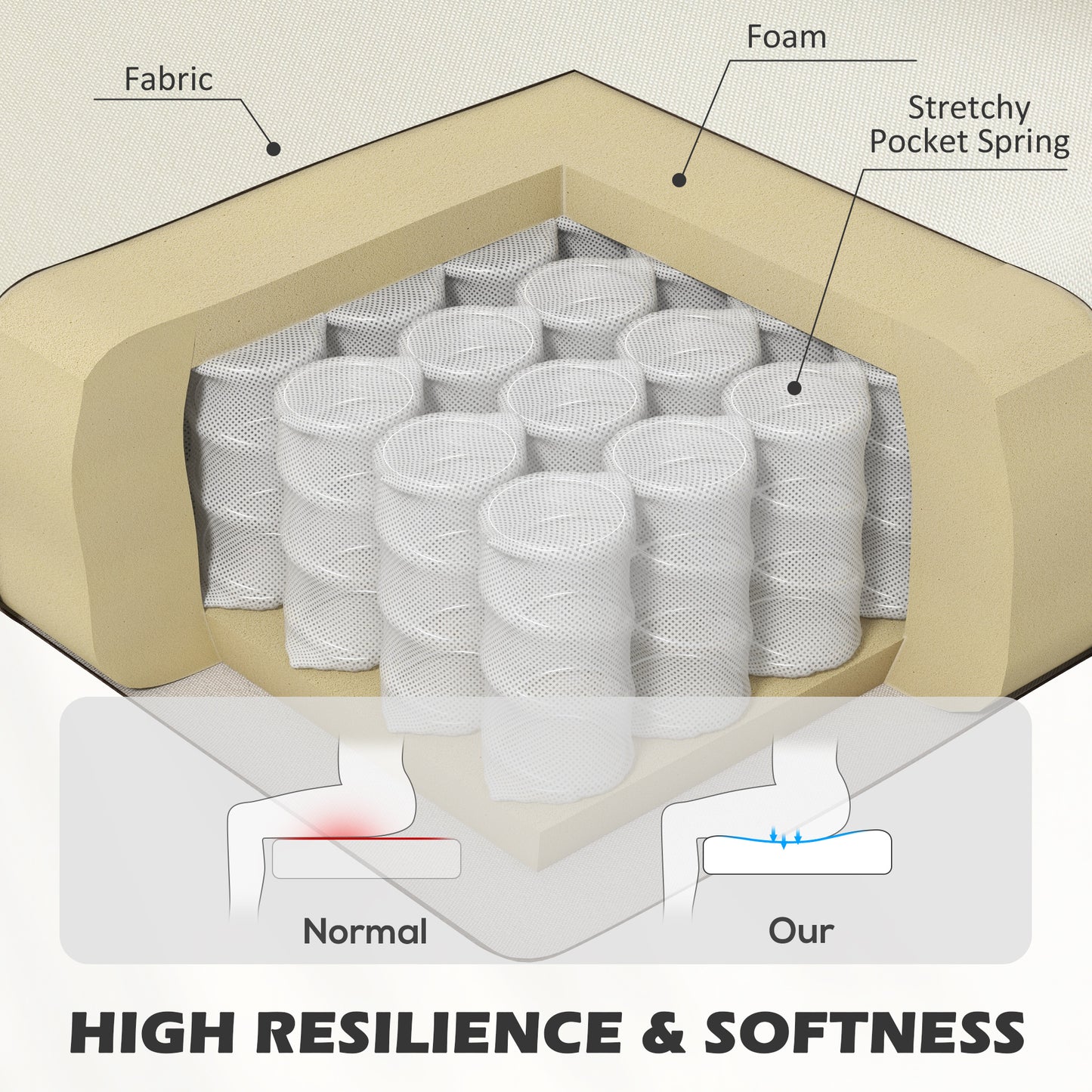 HOMCOM Modern Accent Chair, Occasional Chair with Rubber Wood Legs for Living Room, Bedroom, Cream White