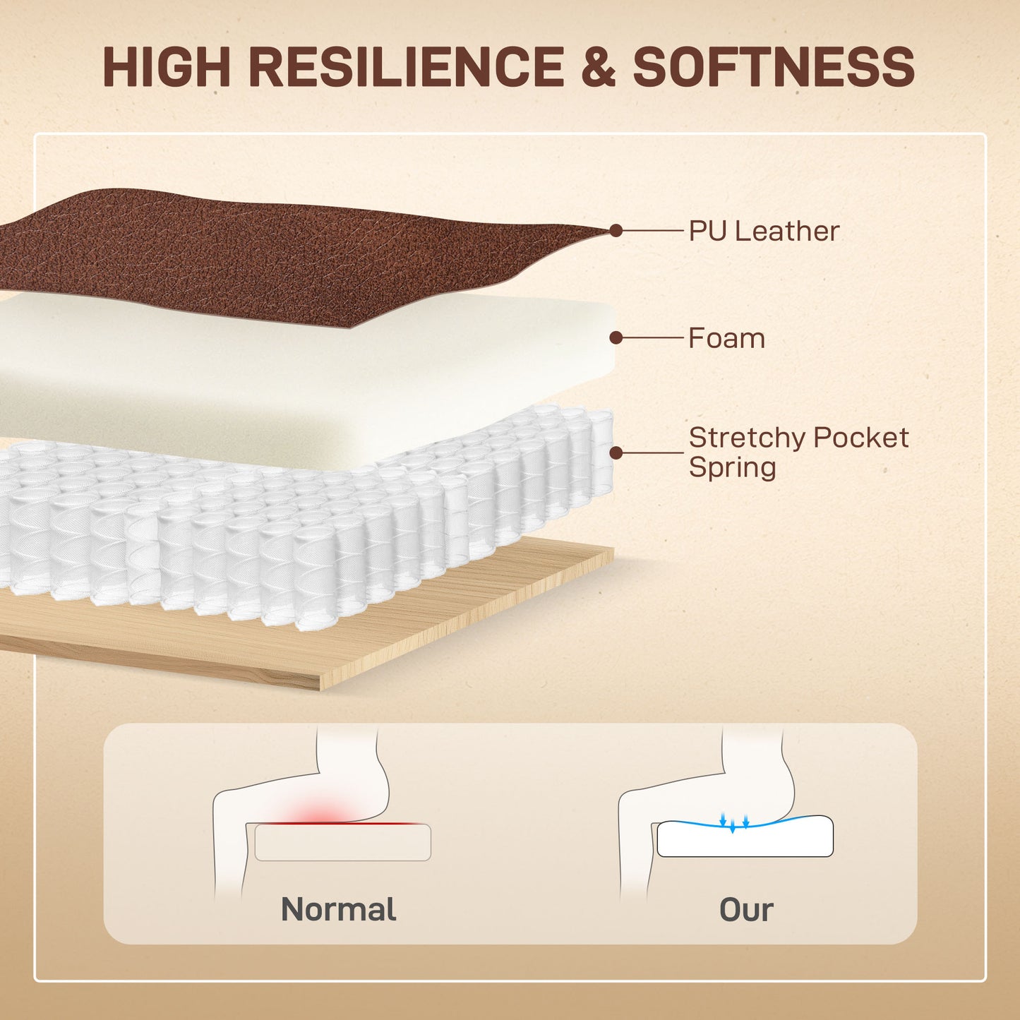 HOMCOM Power Lift Recliner Chair for Elderly, Overstuffed Faux Leather Riser and Reclining Chair with USB A+C Ports, Recliner Armchair for Living Room, Brown