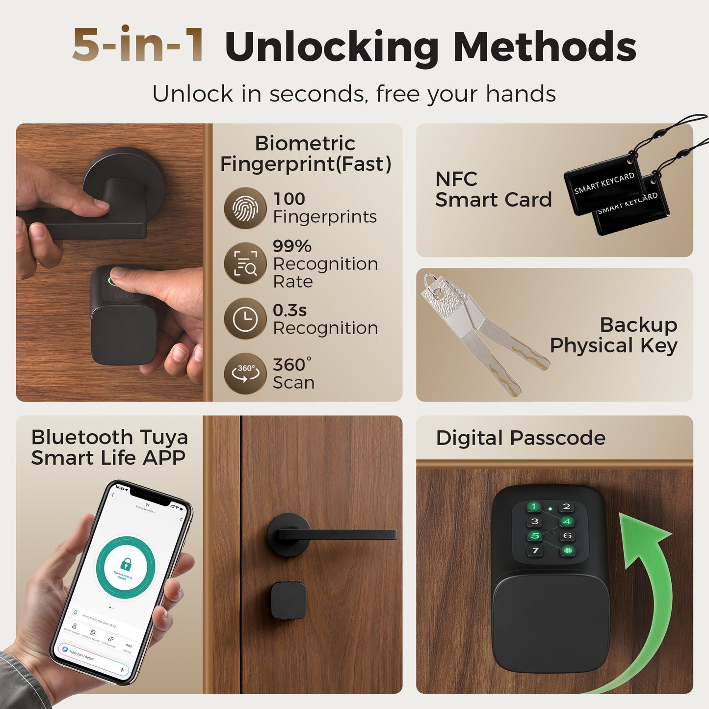 HOMCOM Smart Door Cylinder, 5-in-1 (Fingerprint Biometrics/Passcode/APP/NFC Card/Key), Shared Access, Bluetooth Cylinder