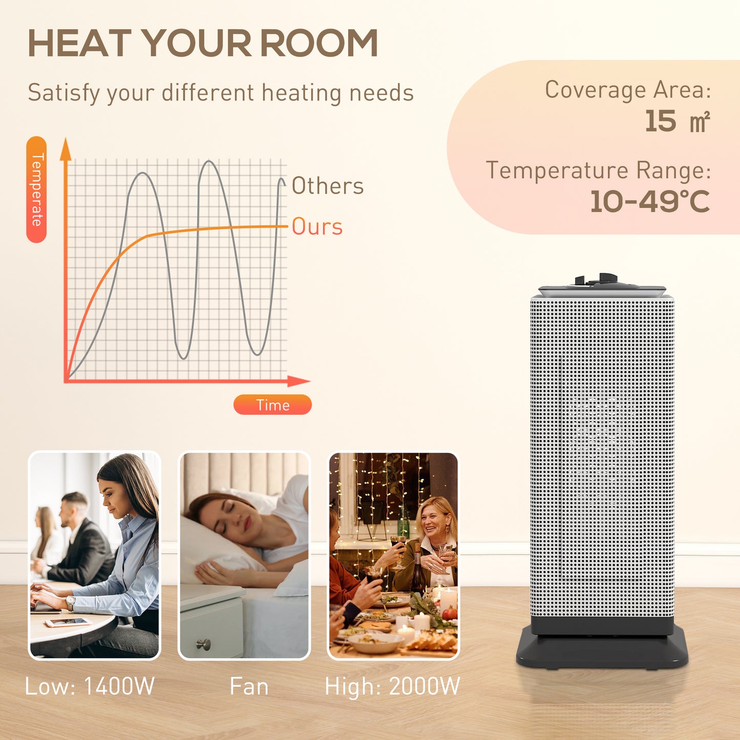 HOMCOM 2000W Ceramic Electric Heater with Fan, Oscillation - Black