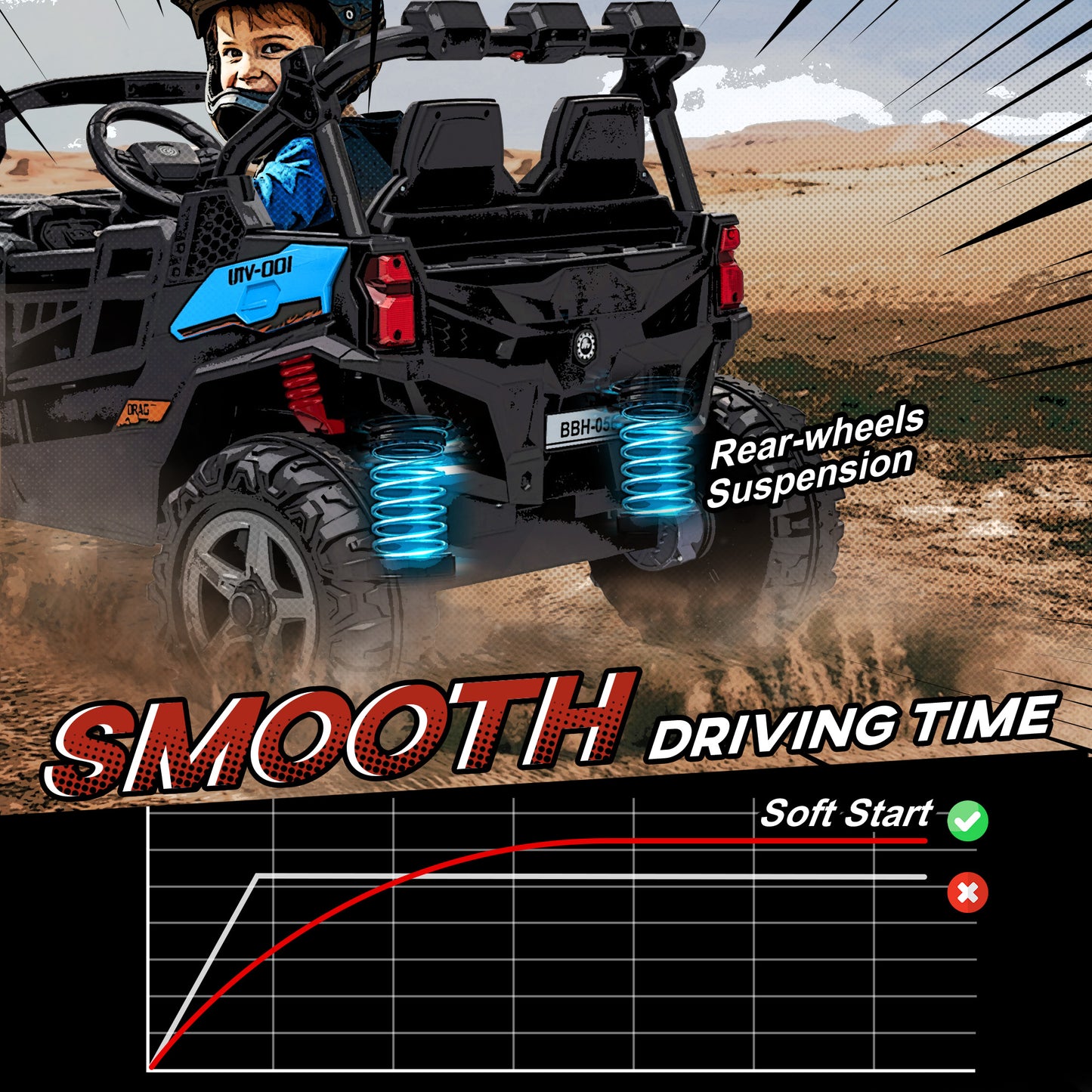 AIYAPLAY 24V Electric Ride on Car, 2-Seater Electric Car for Kids with Remote, Bluetooth, Soft Start, Suspension Spring, Blue