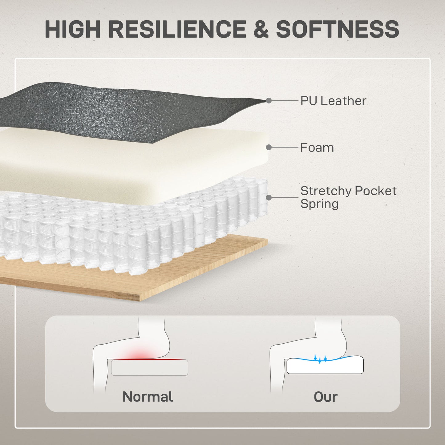 HOMCOM Power Lift Recliner Chair for Elderly, Overstuffed Faux Leather Riser and Reclining Chair with USB A+C Ports, Recliner Armchair for Living Room, Charcoal Grey