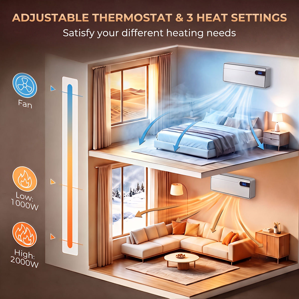 HOMCOM Smart Electric Heater, 2000W Ceramic Wall Space Heater, App Wifi Enabled, Oscillation Fan, Adjustable Thermostat, White