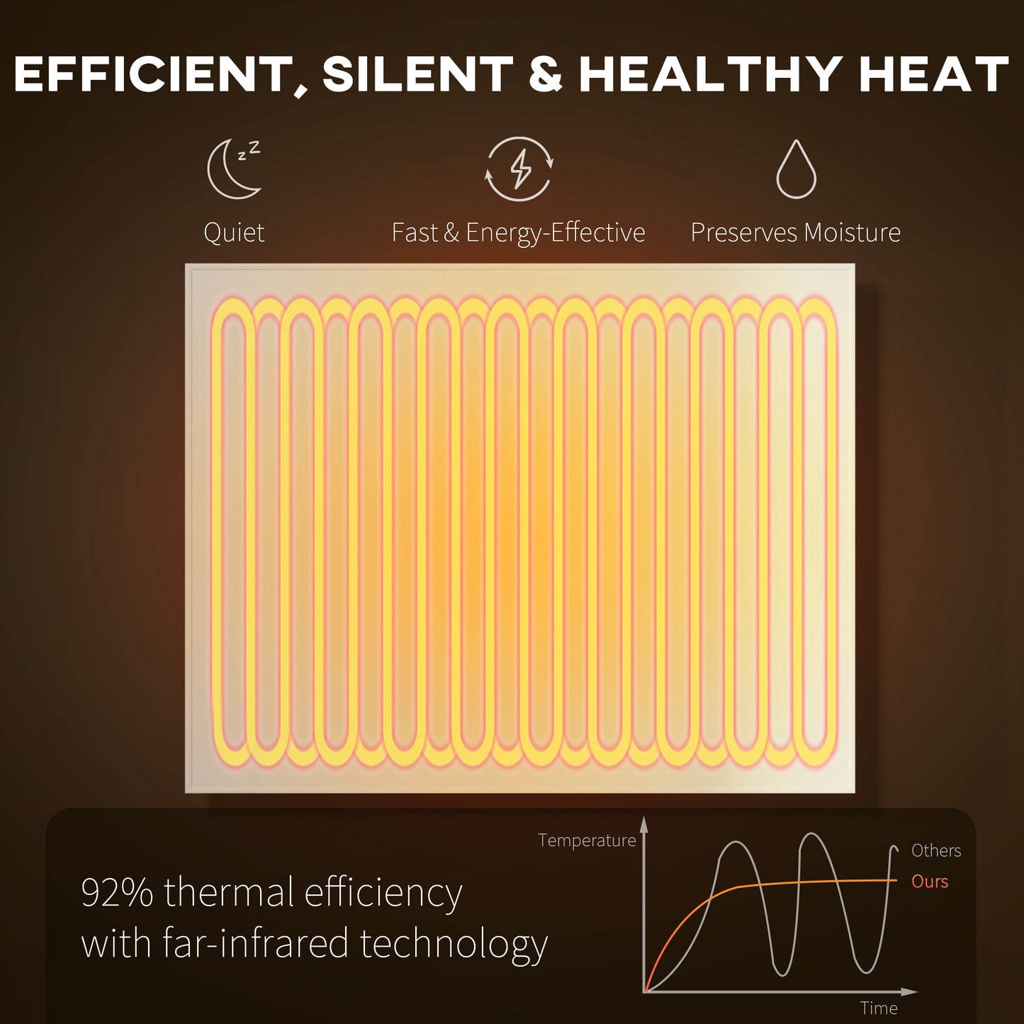 HOMCOM Wifi Smart Electric Heater, Far Infrared, Wall Mounted - 170W