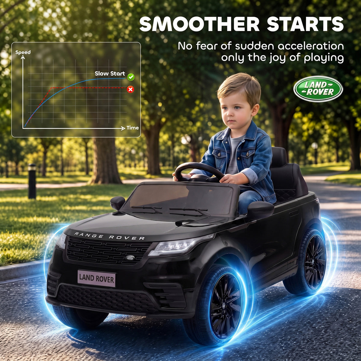 AIYAPLAY Range Rover Velar Licensed 12V Electric Car for Kids with Remote, 4-Wheel Suspension, Slow Start for 2-4 Years, Black