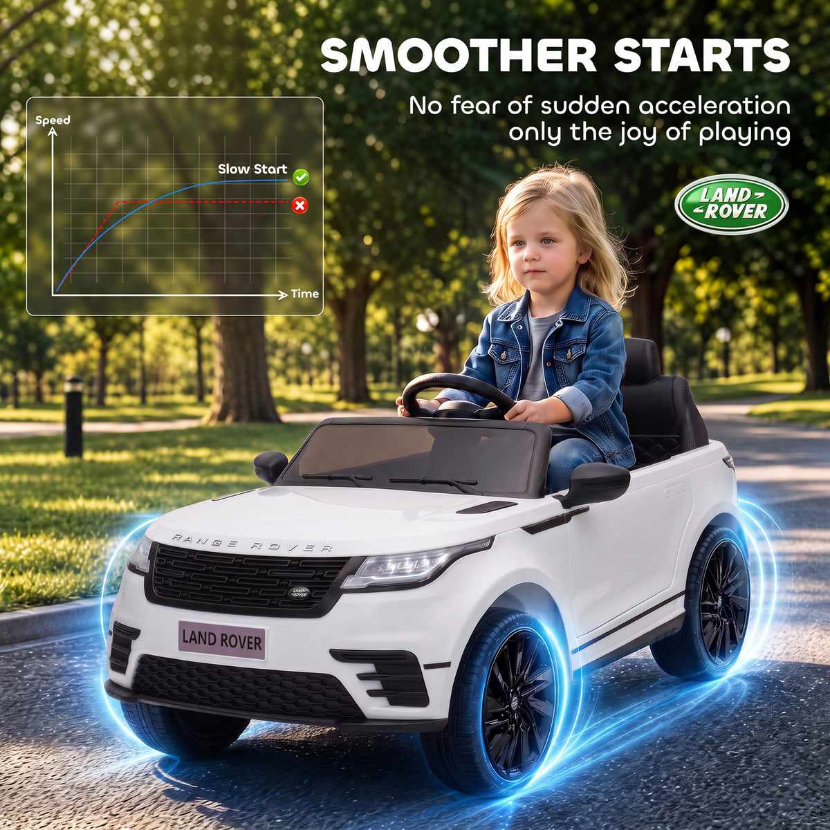 AIYAPLAY Range Rover Velar Licensed 12V Electric Car for Kids with Remote, 4-Wheel Suspension, Slow Start for 2-4 Years, White