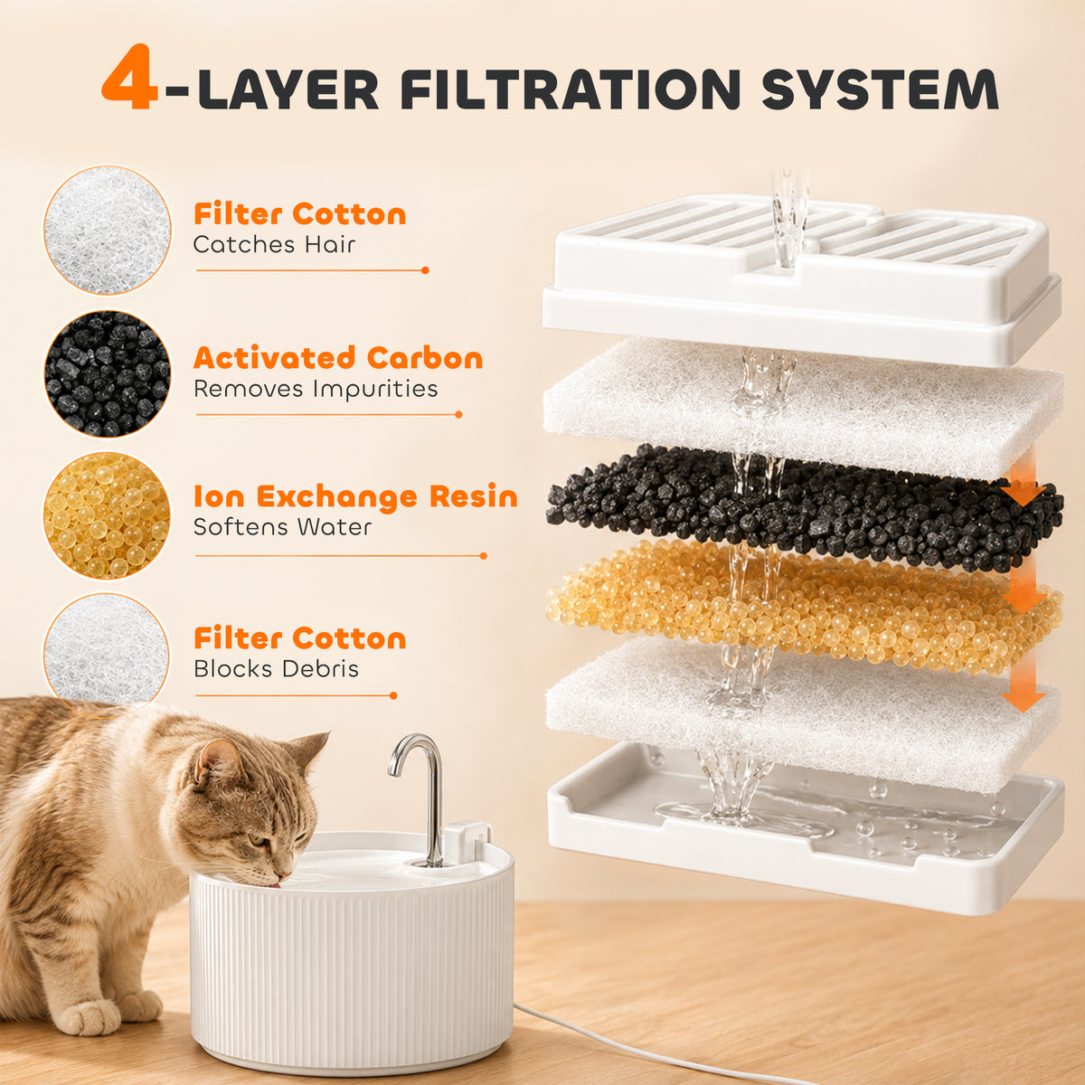 PawHut Ceramic Cat Water Fountain for Drinking, 2.2L Pet Water Fountain with Ultra-Quiet Pump, 4-Layer Filtration, Tap